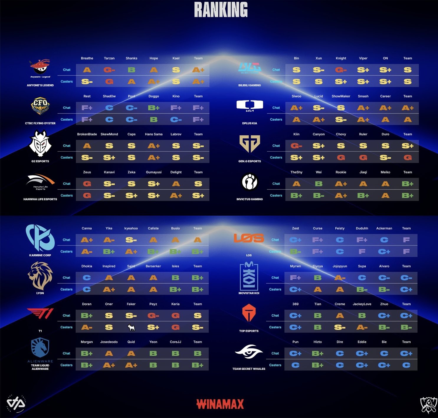 Ranking teams OTP